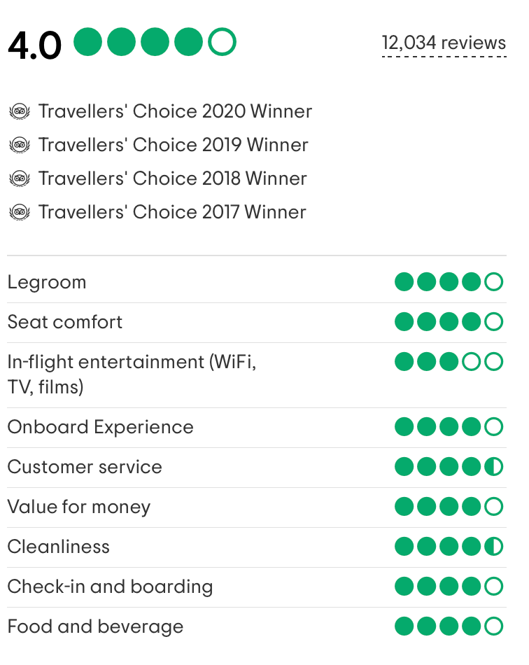 Comentarios sobre el servicio de atención al cliente de Aegean Airlines TripAdvisor.
